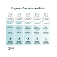 UTC Zozo Women’s Perfume 55ml PDT by Milton Lloyd